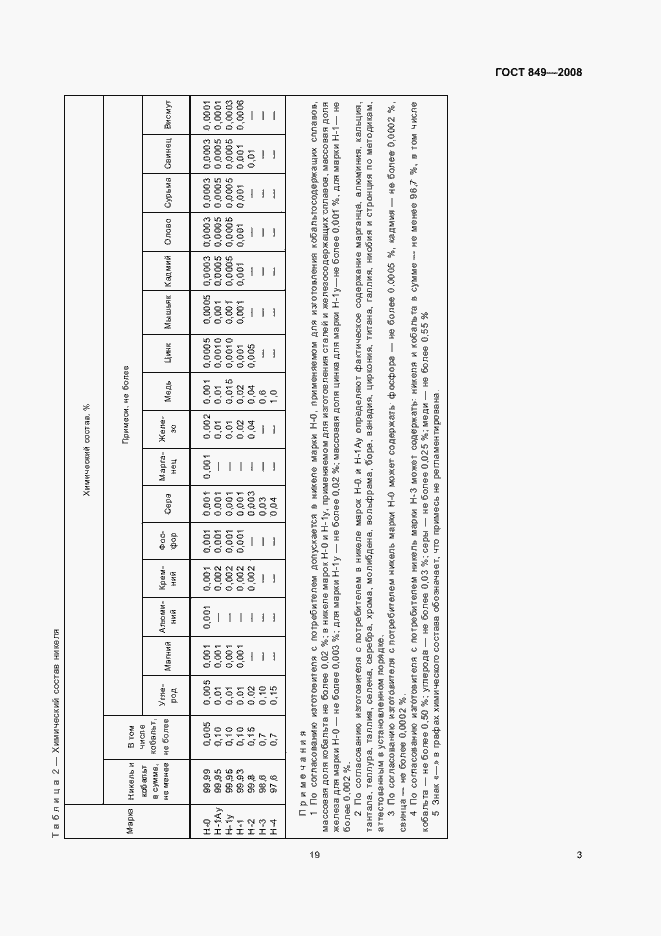 Страница 5 ГОСТ 849-2008