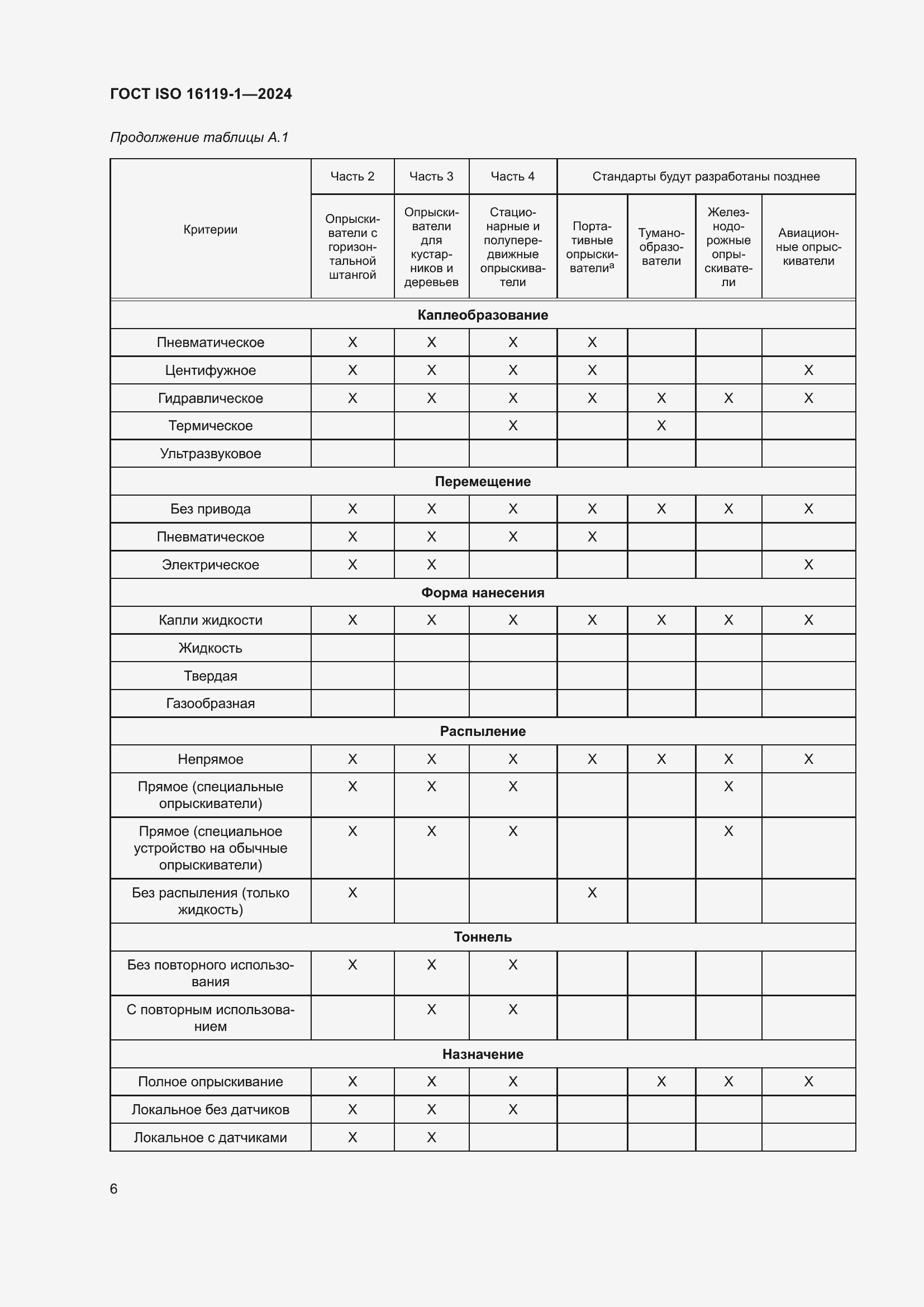 Страница 10 ГОСТ ISO 16119-1-2024