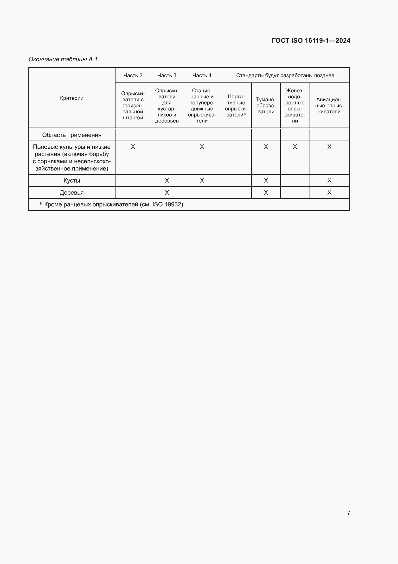 Страница 11 ГОСТ ISO 16119-1-2024