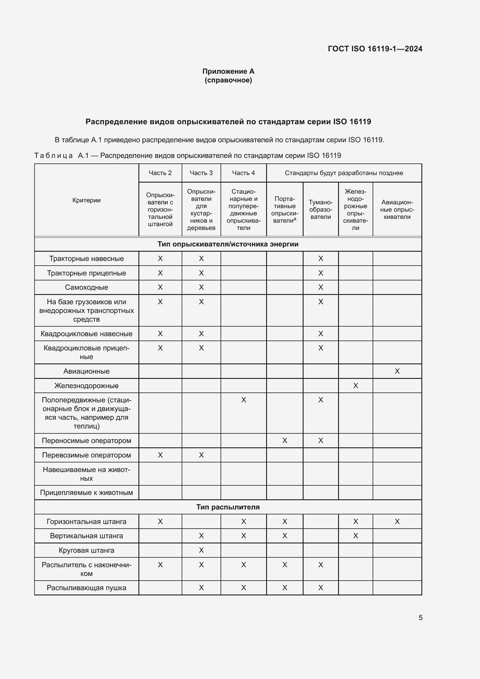Страница 9 ГОСТ ISO 16119-1-2024