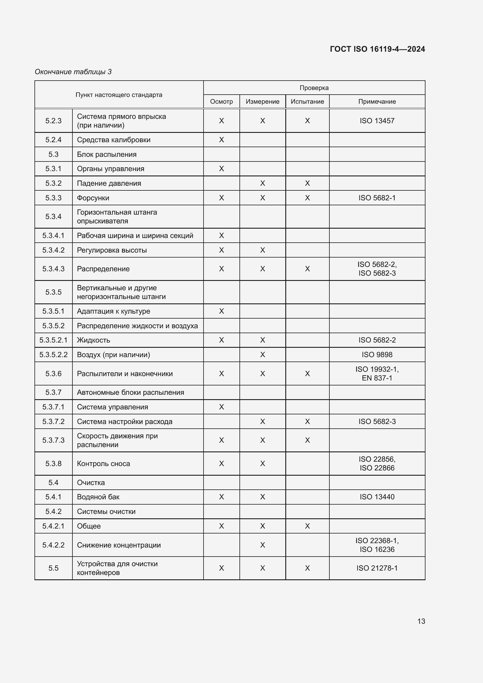 Страница 17 ГОСТ ISO 16119-4-2024