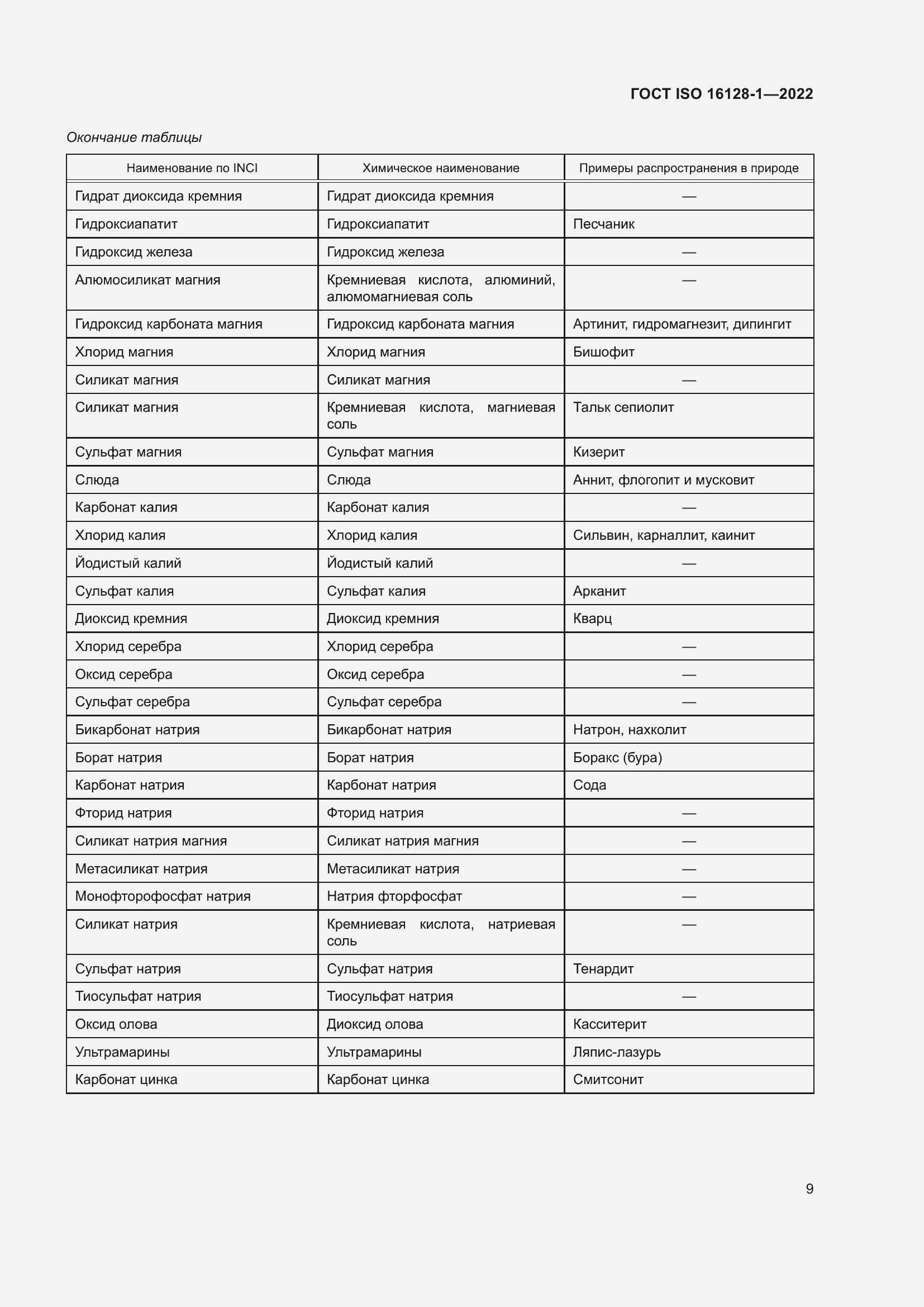 Страница 13 ГОСТ ISO 16128-1-2022