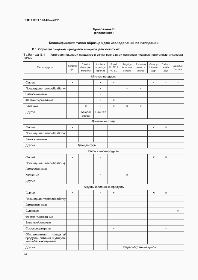 Страница 28 ГОСТ ISO 16140-2011