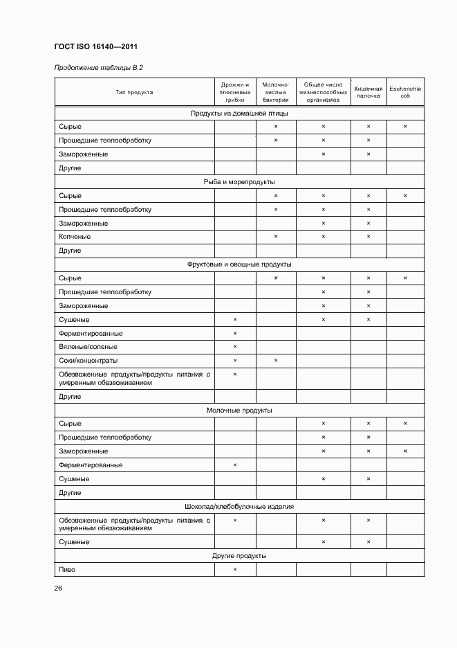 Страница 30 ГОСТ ISO 16140-2011