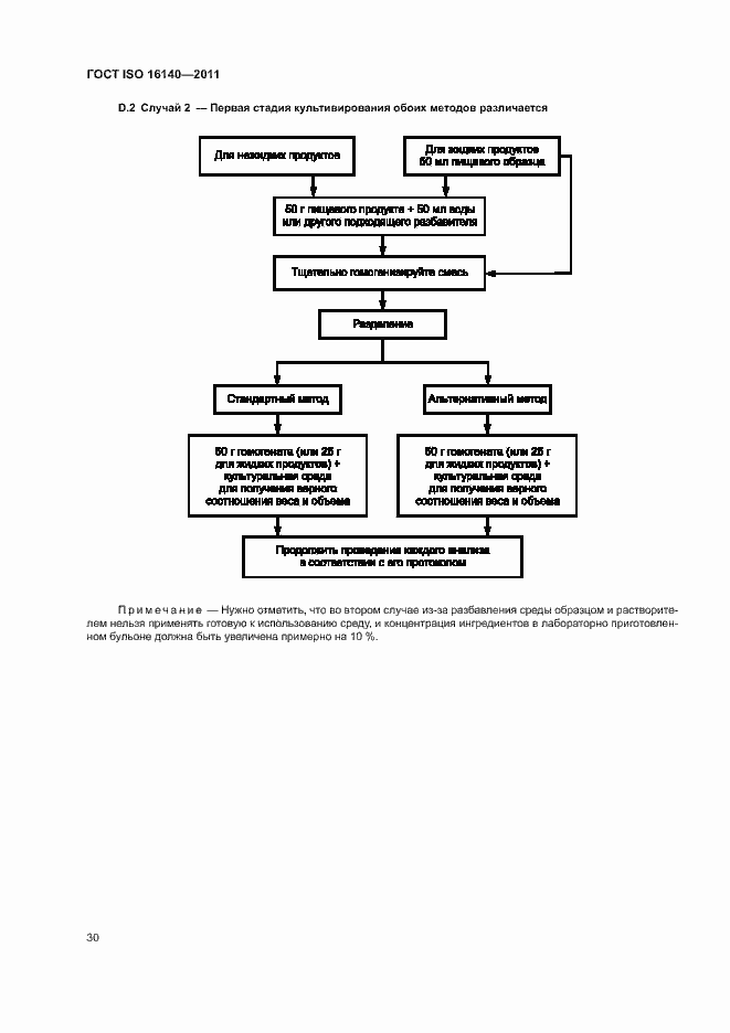 Страница 34 ГОСТ ISO 16140-2011