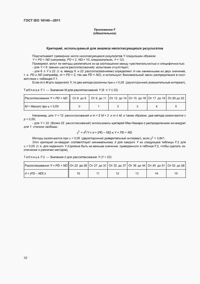 Страница 36 ГОСТ ISO 16140-2011