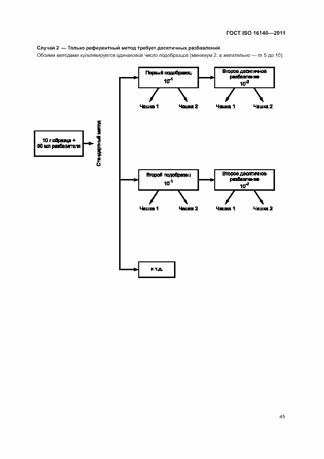 Страница 49 ГОСТ ISO 16140-2011