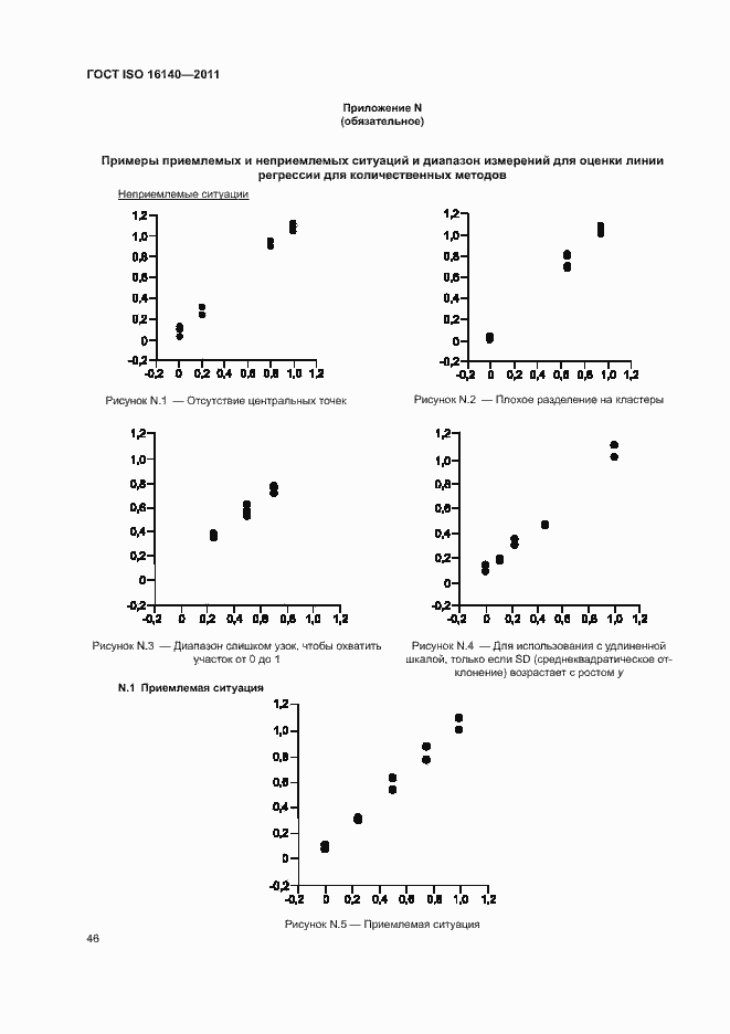 Страница 50 ГОСТ ISO 16140-2011