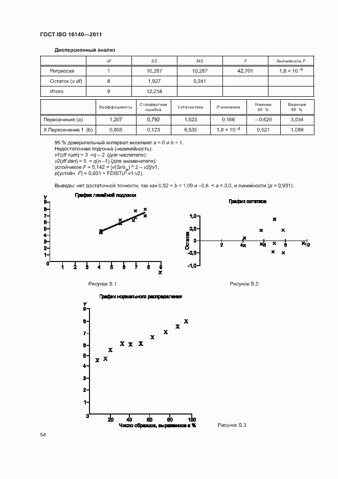 Страница 58 ГОСТ ISO 16140-2011