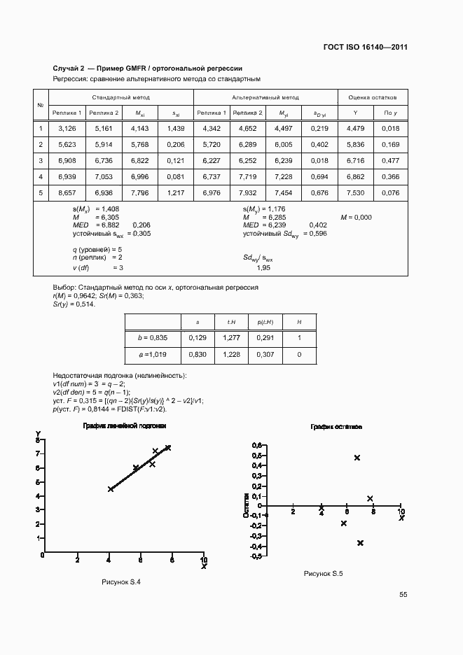 Страница 59 ГОСТ ISO 16140-2011