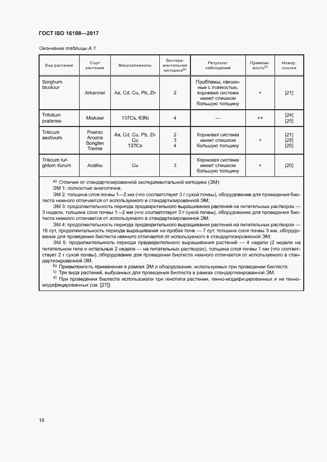 Страница 22 ГОСТ ISO 16198-2017