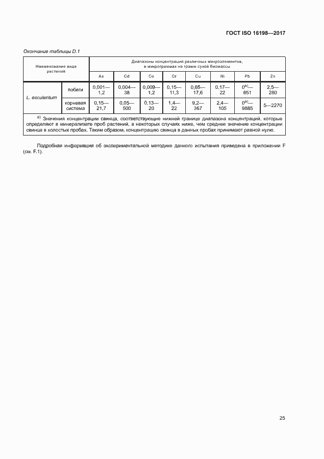 Страница 29 ГОСТ ISO 16198-2017