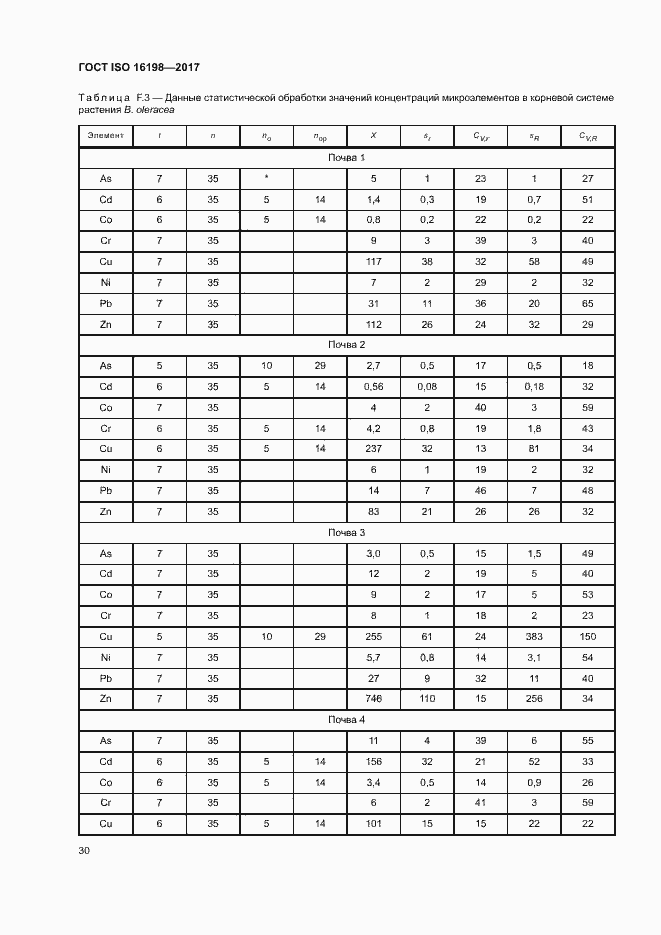 Страница 34 ГОСТ ISO 16198-2017