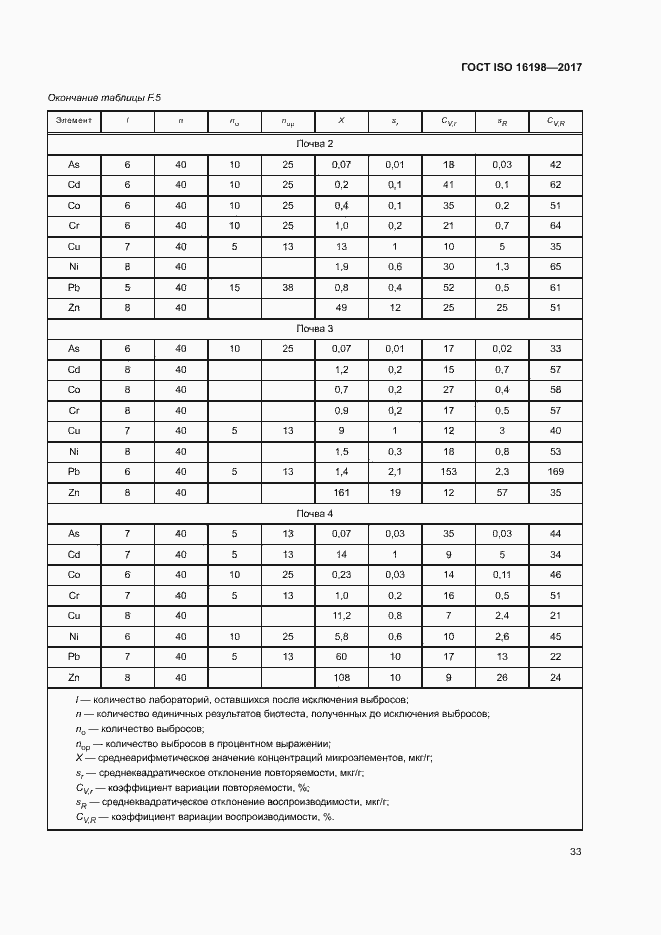 Страница 37 ГОСТ ISO 16198-2017