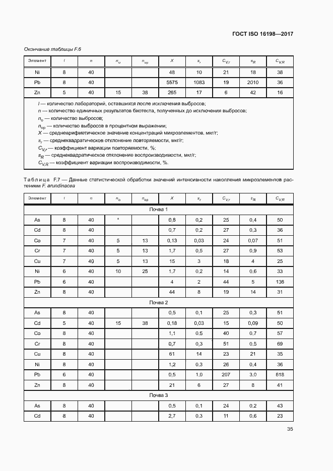 Страница 39 ГОСТ ISO 16198-2017