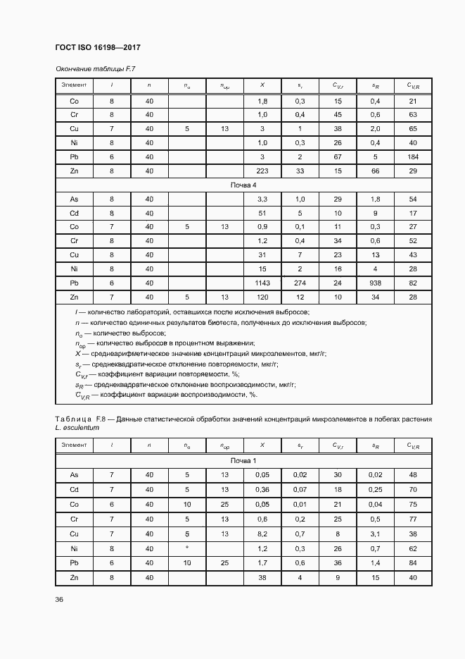 Страница 40 ГОСТ ISO 16198-2017