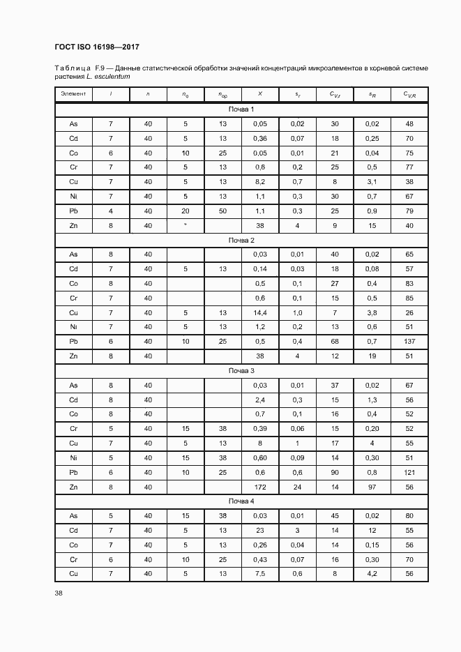 Страница 42 ГОСТ ISO 16198-2017