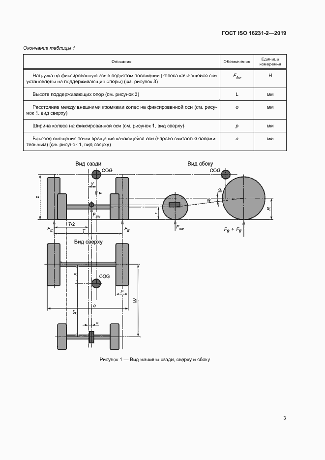 Страница 9 ГОСТ ISO 16231-2-2019