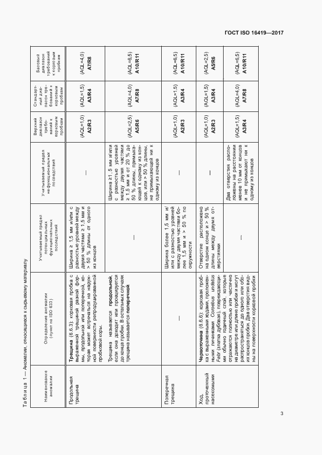 Страница 7 ГОСТ ISO 16419-2017