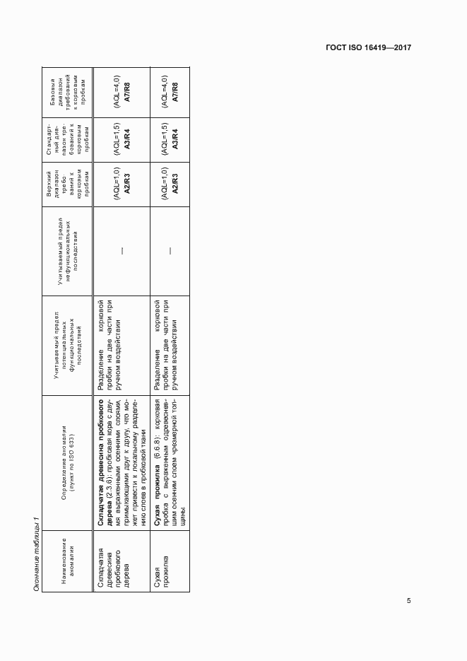 Страница 9 ГОСТ ISO 16419-2017