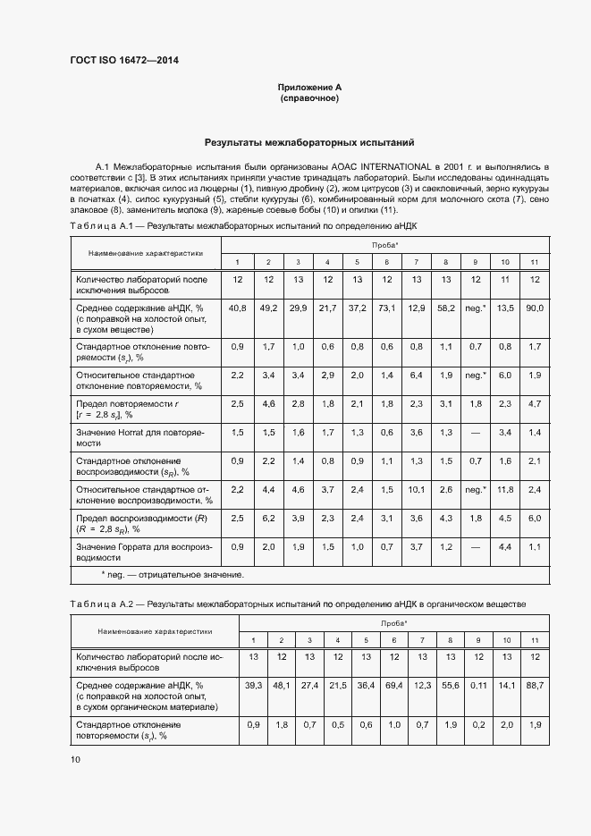 Страница 13 ГОСТ ISO 16472-2014