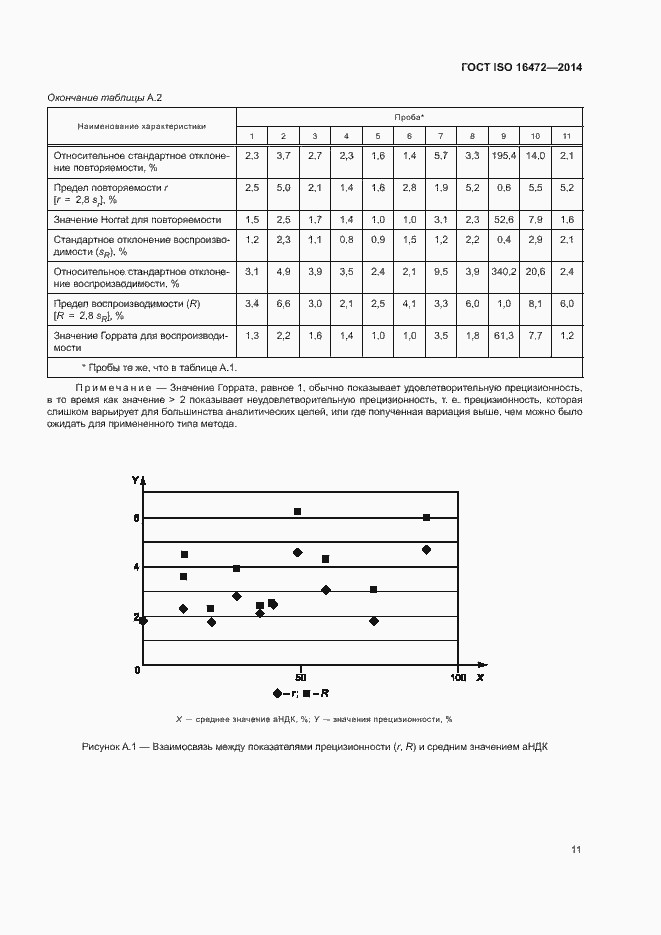 Страница 14 ГОСТ ISO 16472-2014