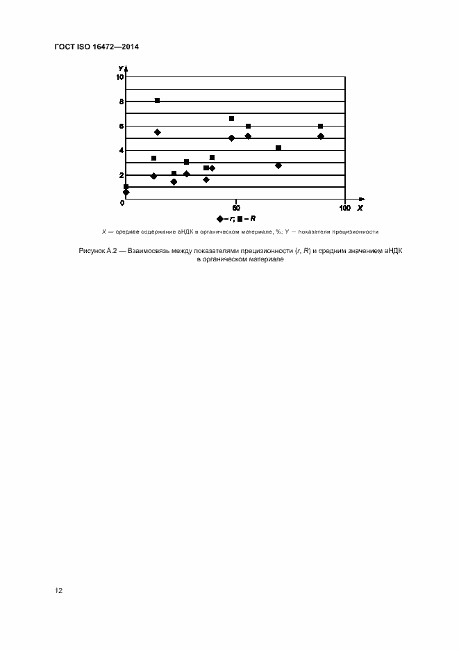 Страница 15 ГОСТ ISO 16472-2014