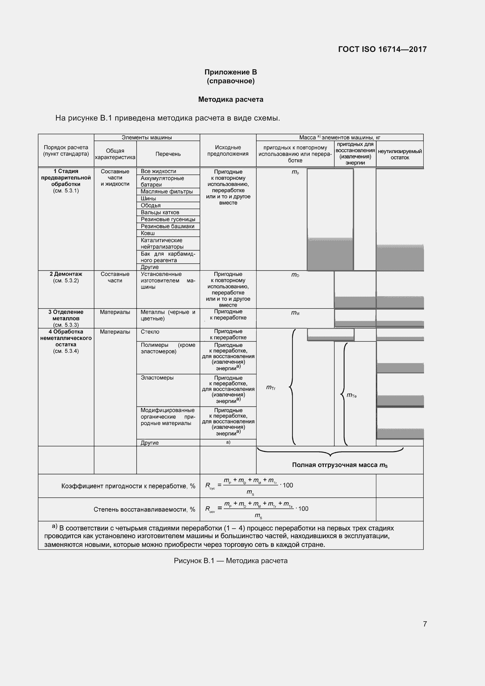 Страница 12 ГОСТ ISO 16714-2017