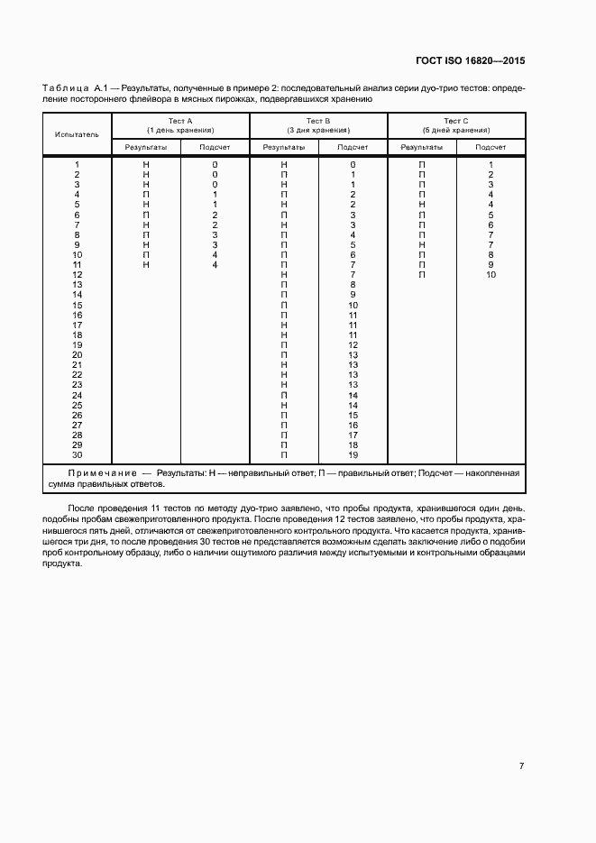 Страница 11 ГОСТ ISO 16820-2015