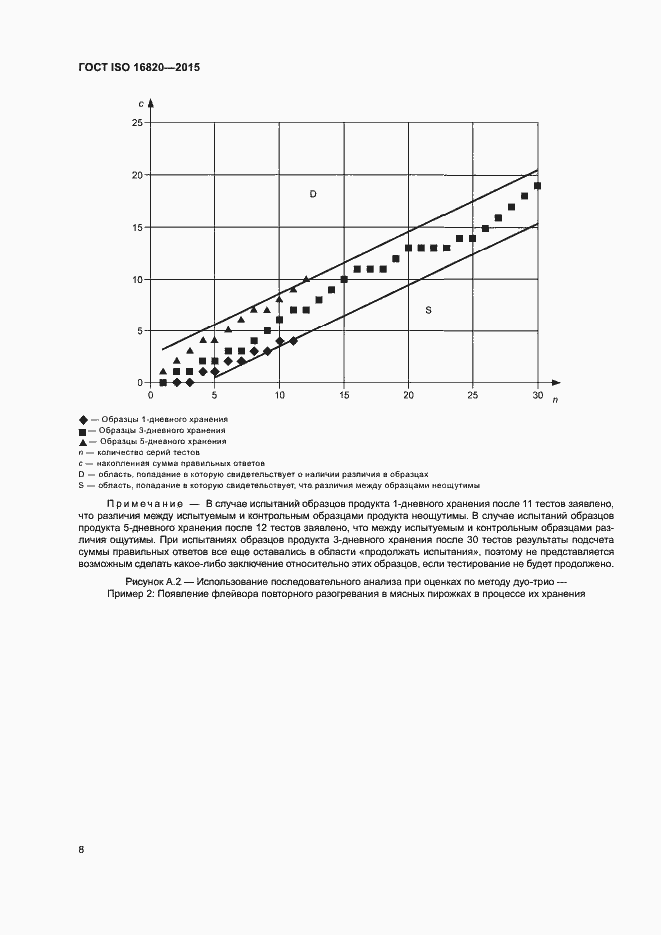 Страница 12 ГОСТ ISO 16820-2015