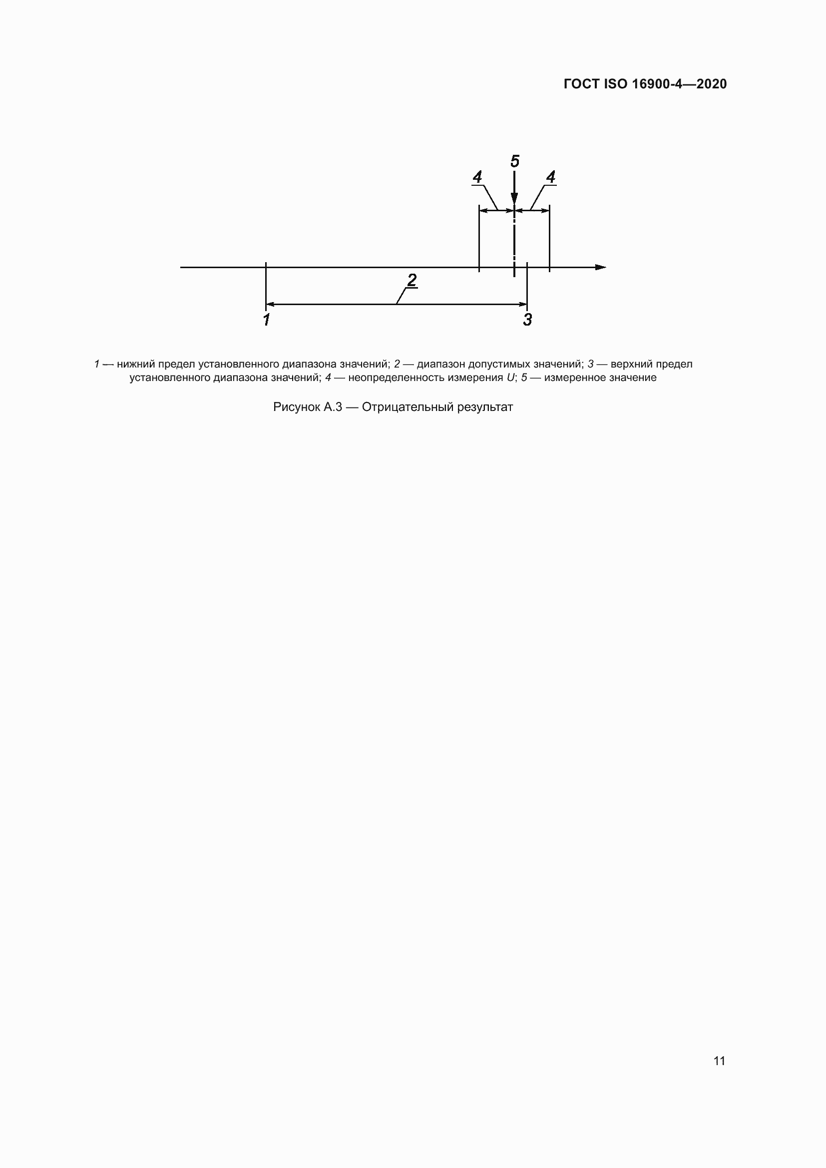 Страница 18 ГОСТ ISO 16900-4-2020