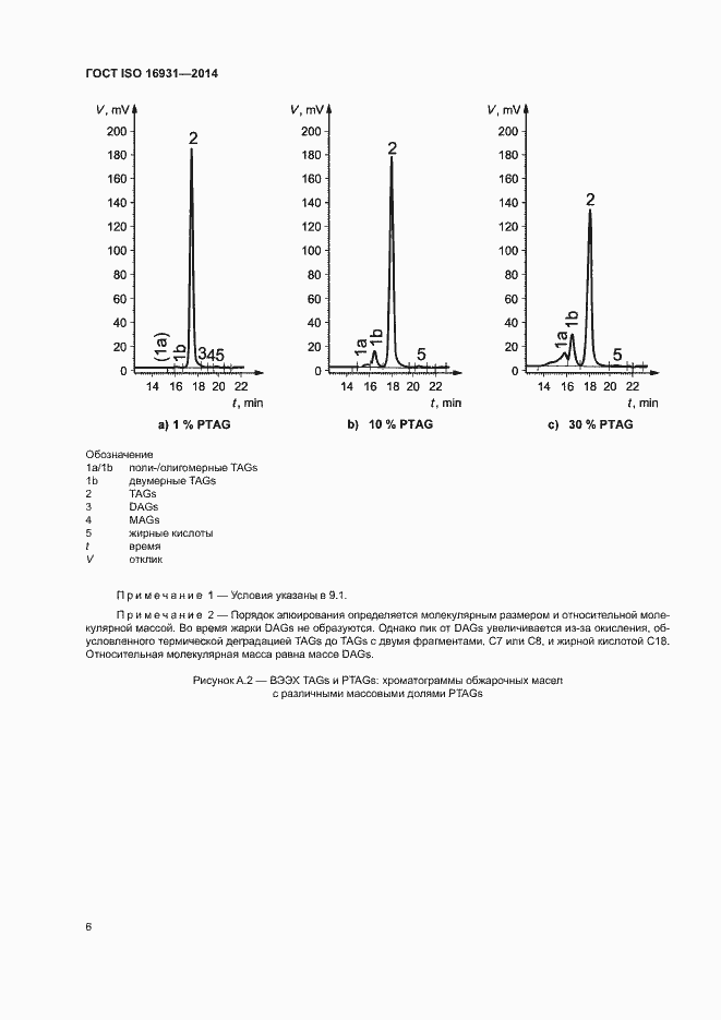 Страница 9 ГОСТ ISO 16931-2014
