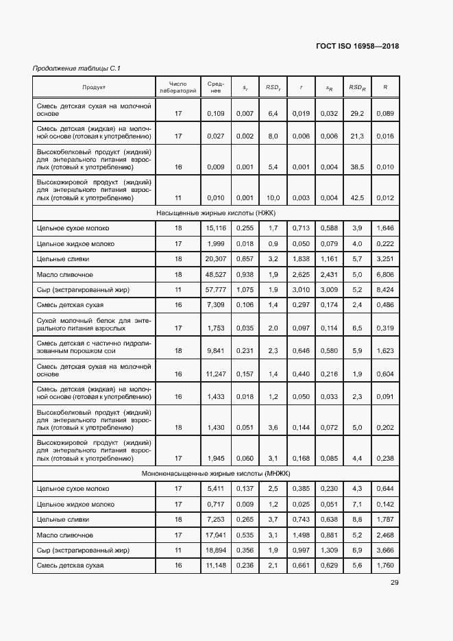 Страница 32 ГОСТ ISO 16958-2018