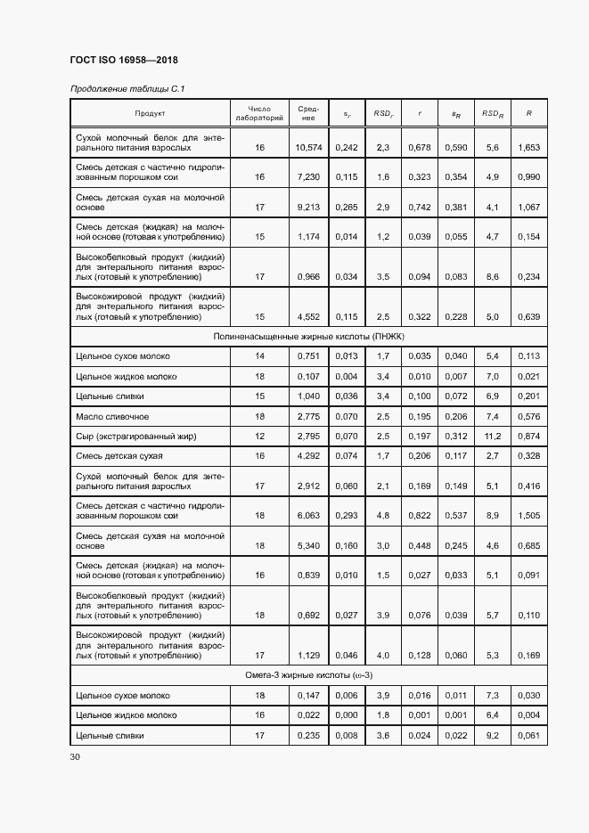 Страница 33 ГОСТ ISO 16958-2018