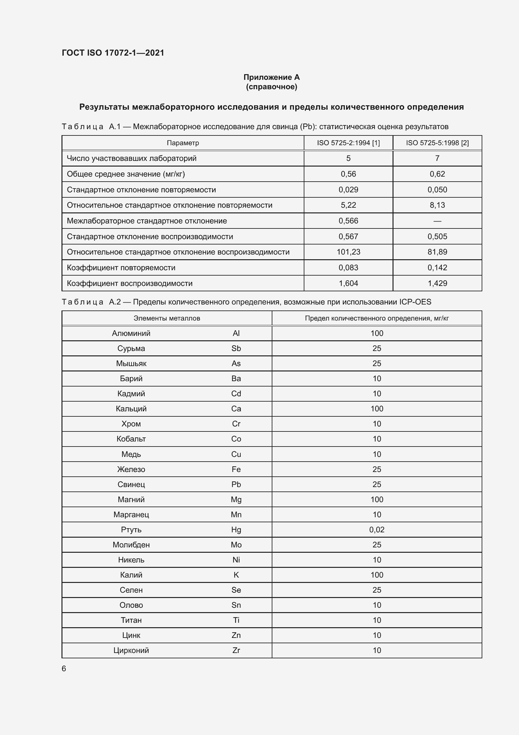 Страница 10 ГОСТ ISO 17072-1-2021