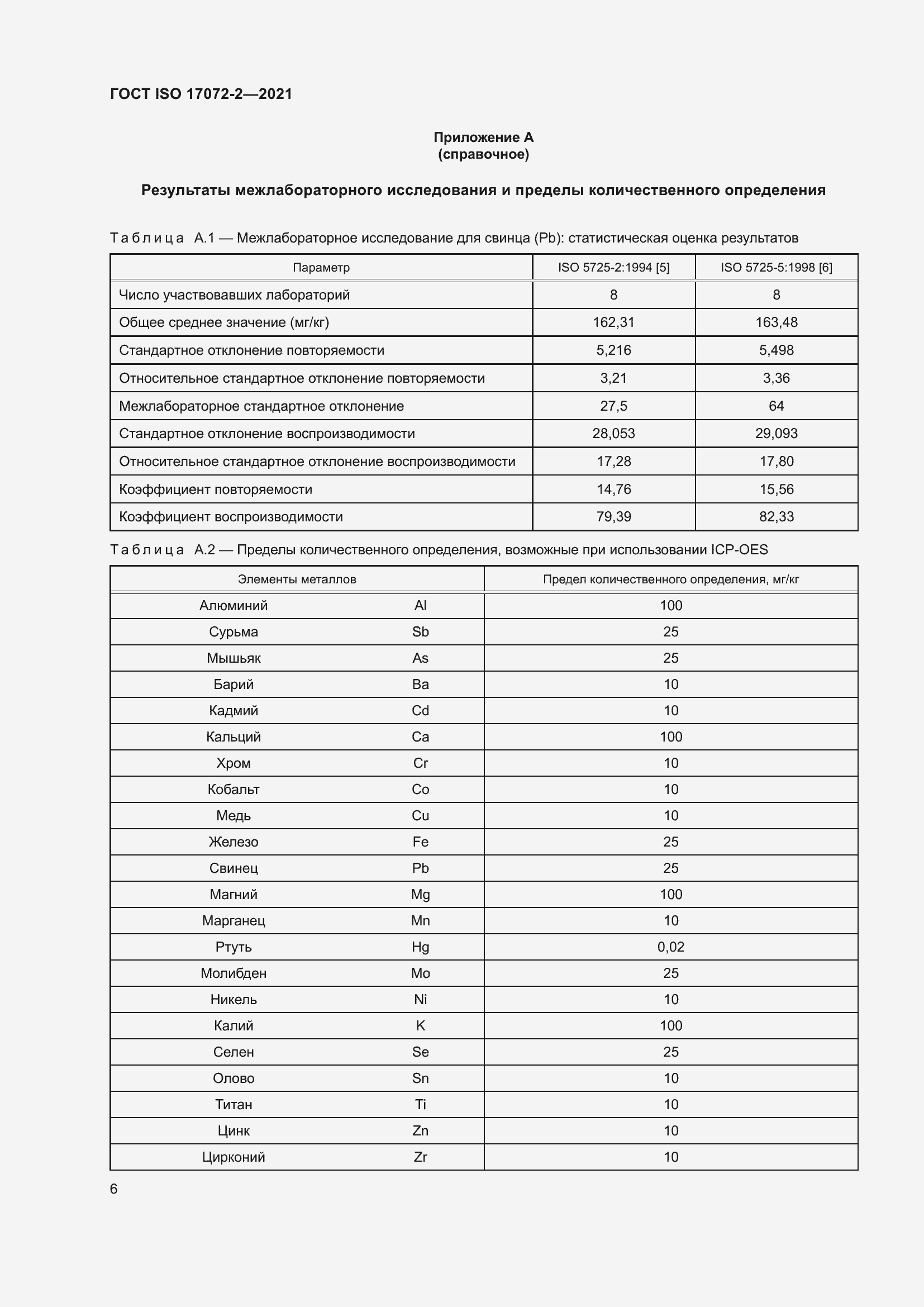 Страница 10 ГОСТ ISO 17072-2-2021