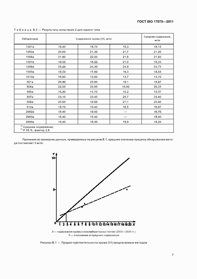 Страница 11 ГОСТ ISO 17075-2011