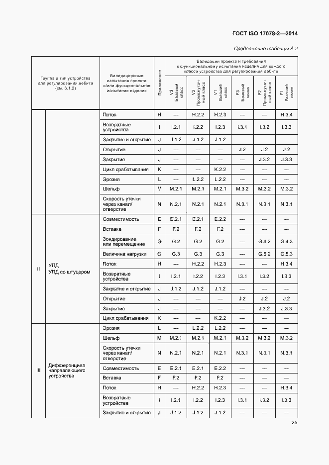 Страница 32 ГОСТ ISO 17078-2-2014