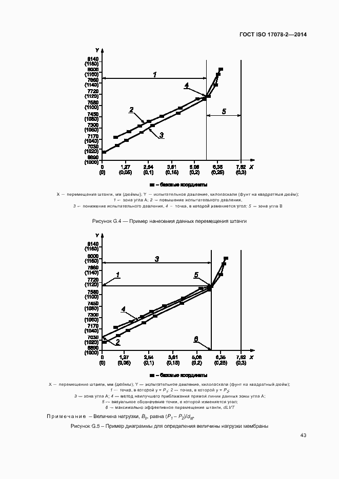 Страница 50 ГОСТ ISO 17078-2-2014