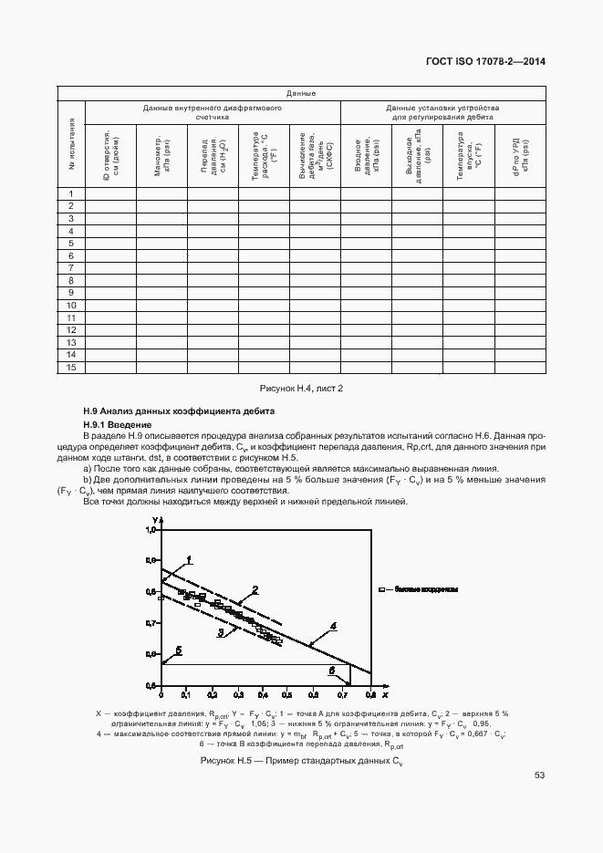 Страница 60 ГОСТ ISO 17078-2-2014
