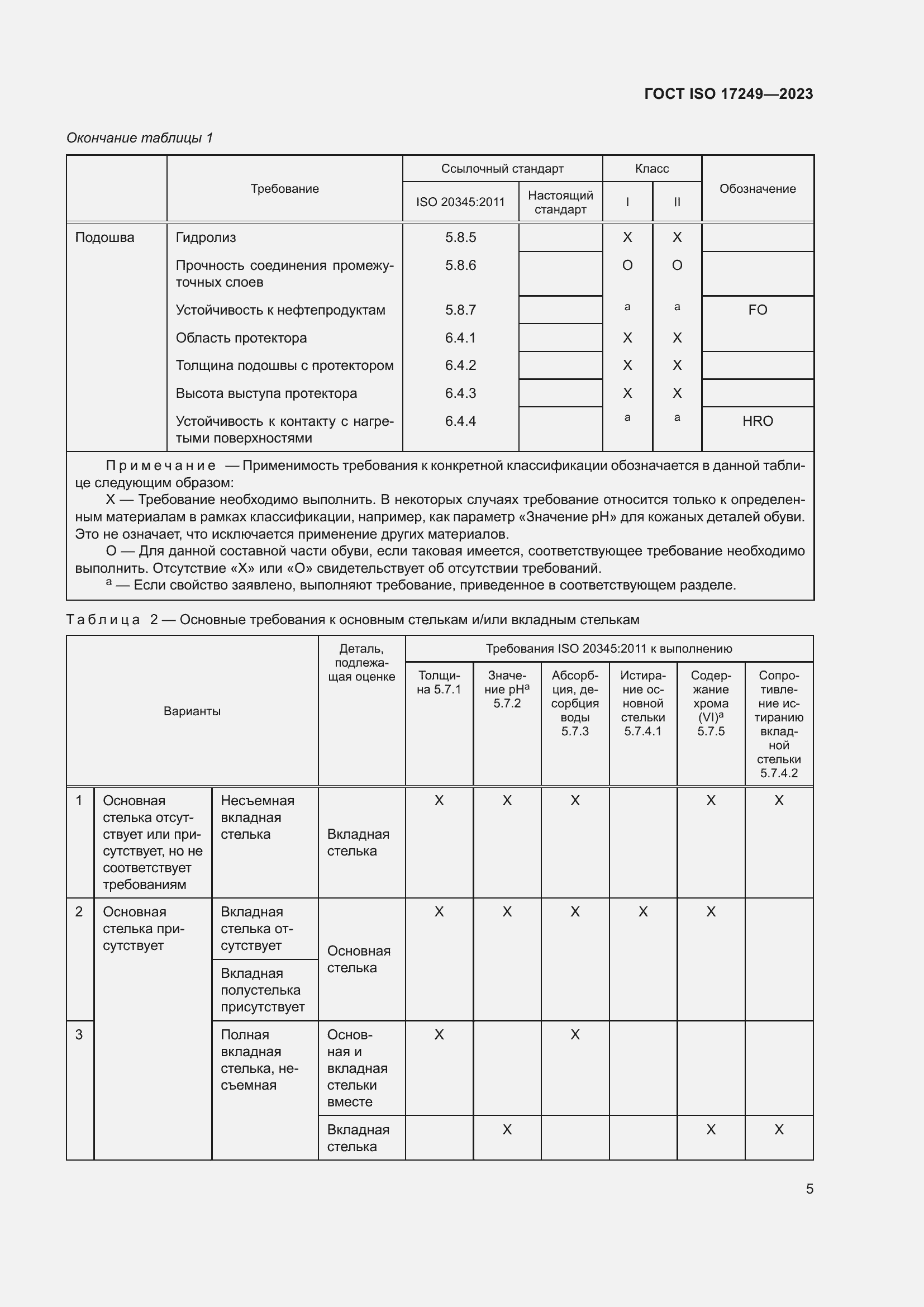 Страница 10 ГОСТ ISO 17249-2023