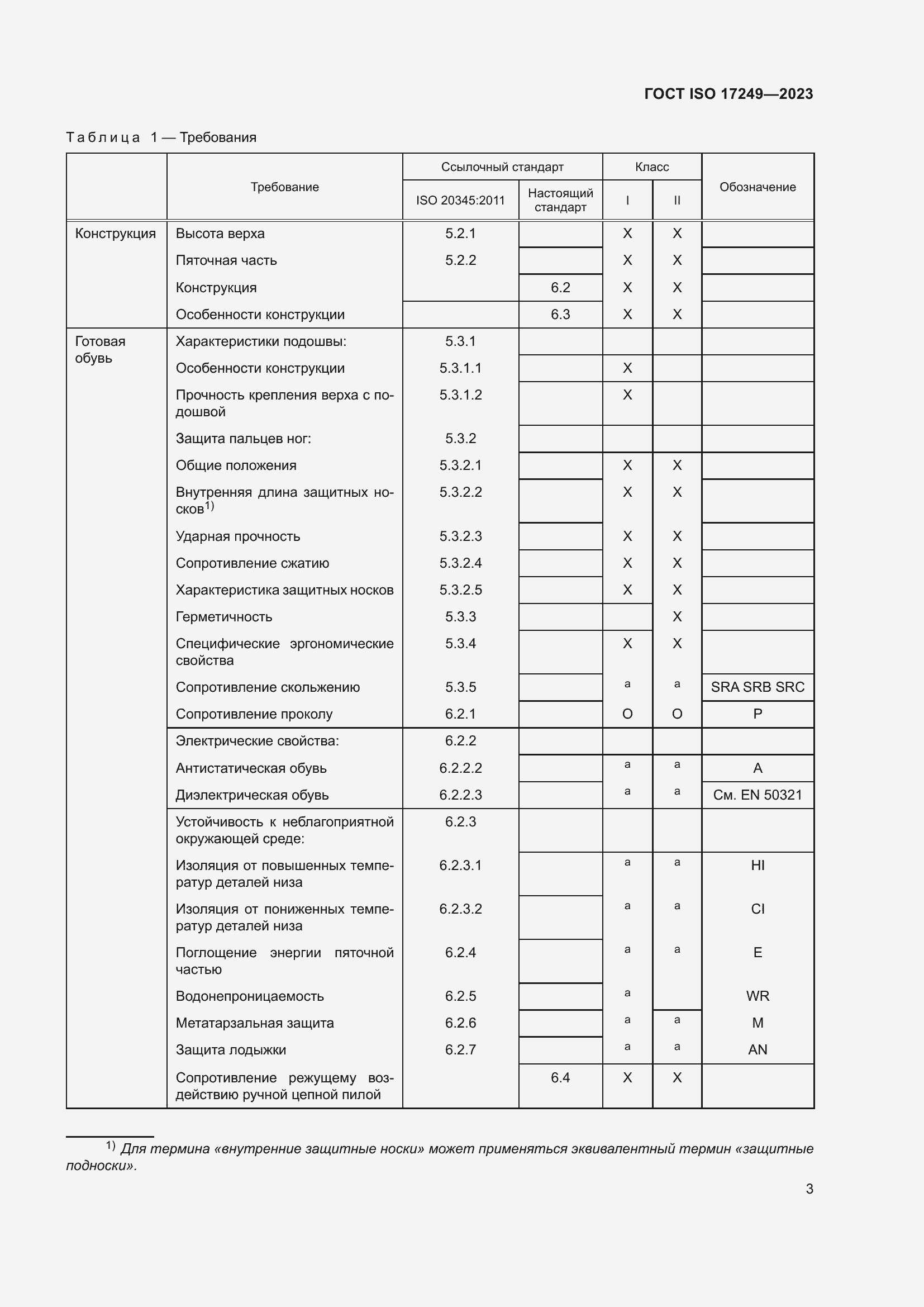 Страница 8 ГОСТ ISO 17249-2023