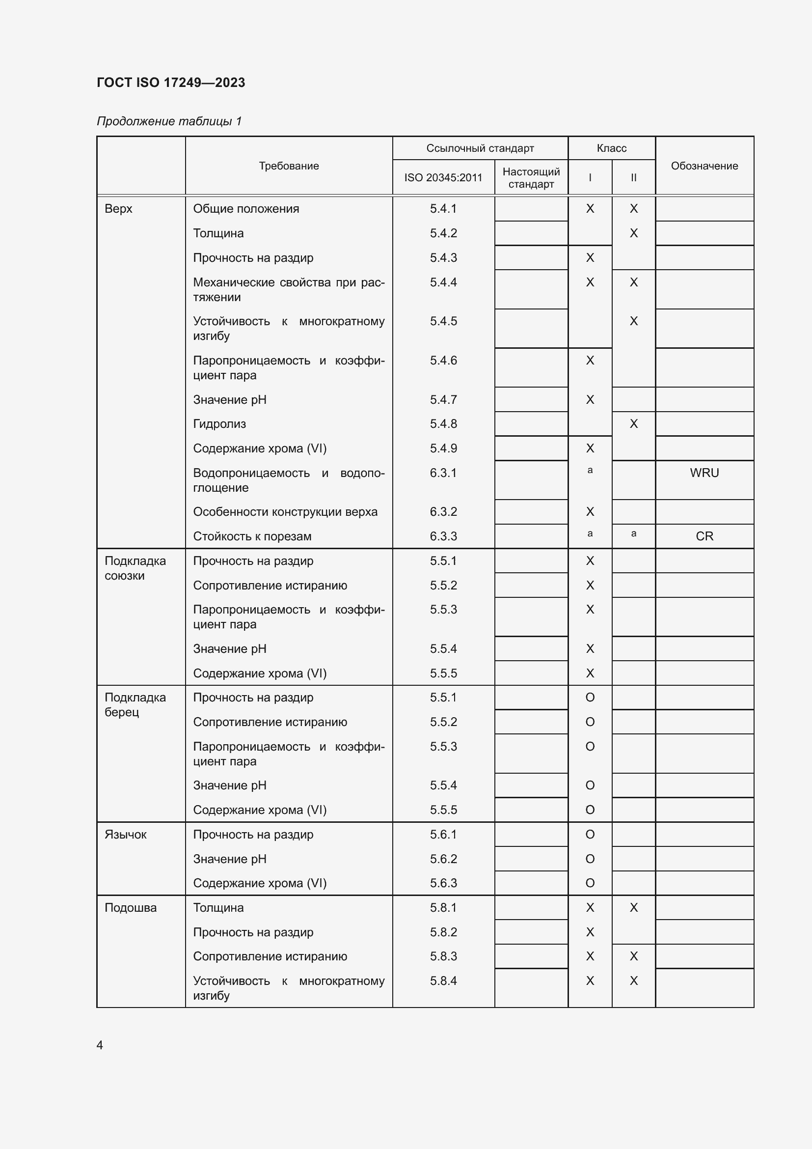 Страница 9 ГОСТ ISO 17249-2023
