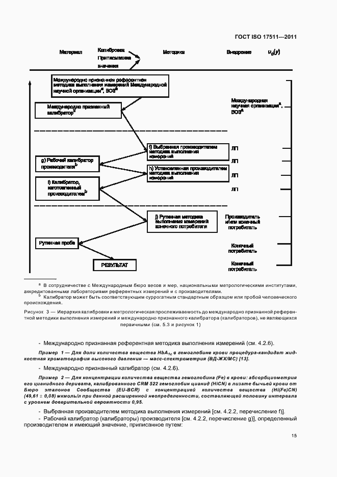 Страница 21 ГОСТ ISO 17511-2011