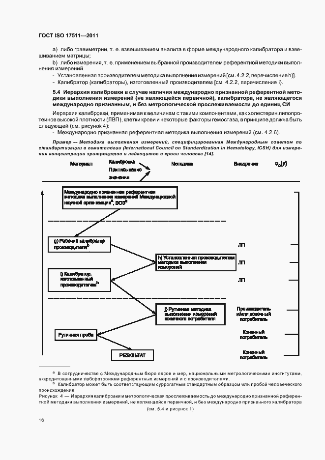 Страница 22 ГОСТ ISO 17511-2011