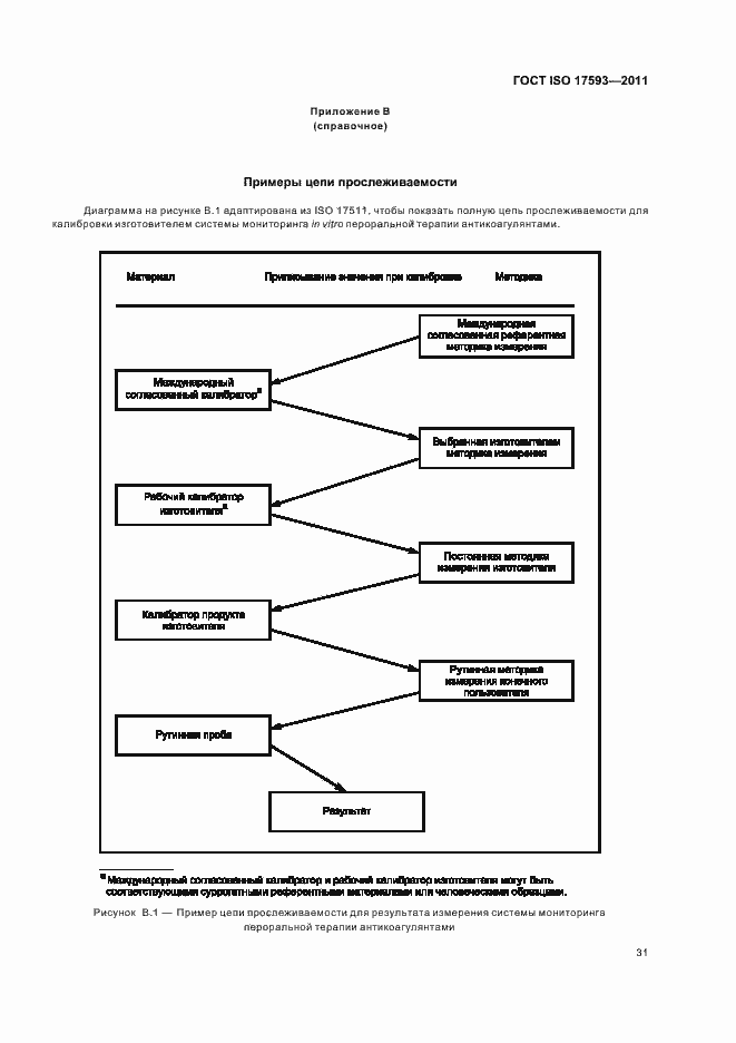 Страница 37 ГОСТ ISO 17593-2011