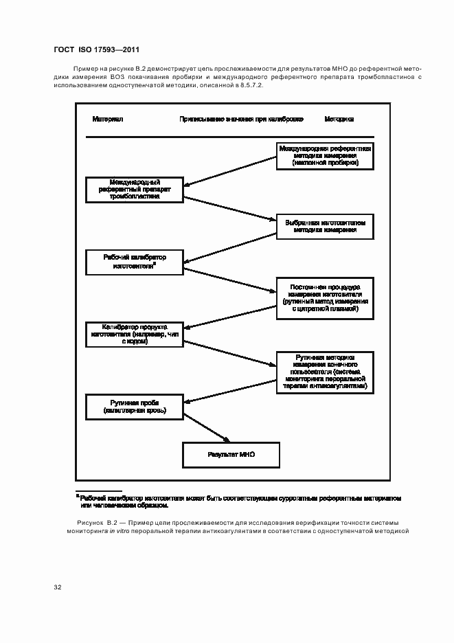 Страница 38 ГОСТ ISO 17593-2011