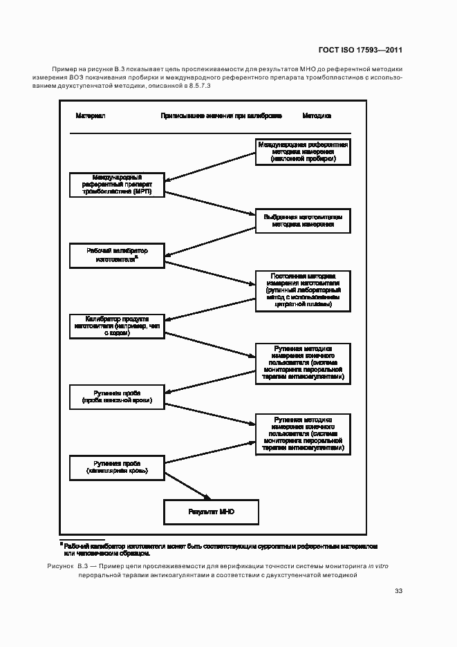 Страница 39 ГОСТ ISO 17593-2011