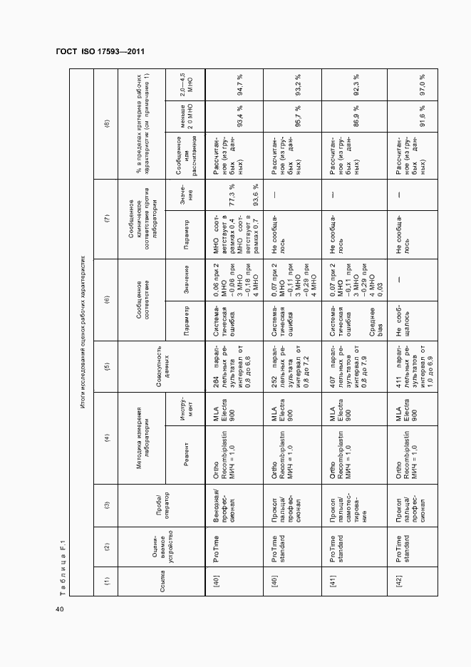 Страница 46 ГОСТ ISO 17593-2011