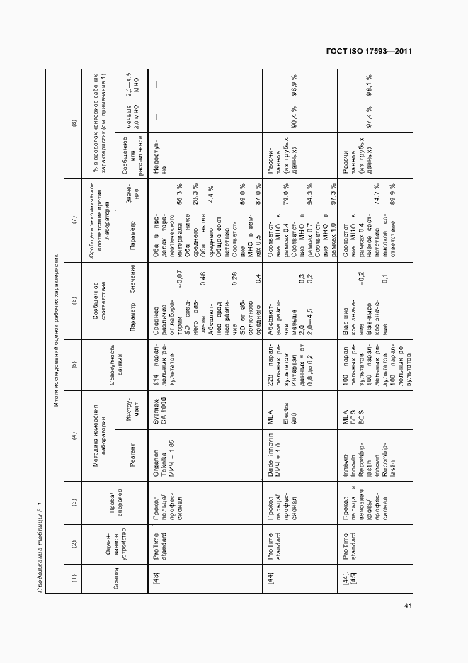 Страница 47 ГОСТ ISO 17593-2011